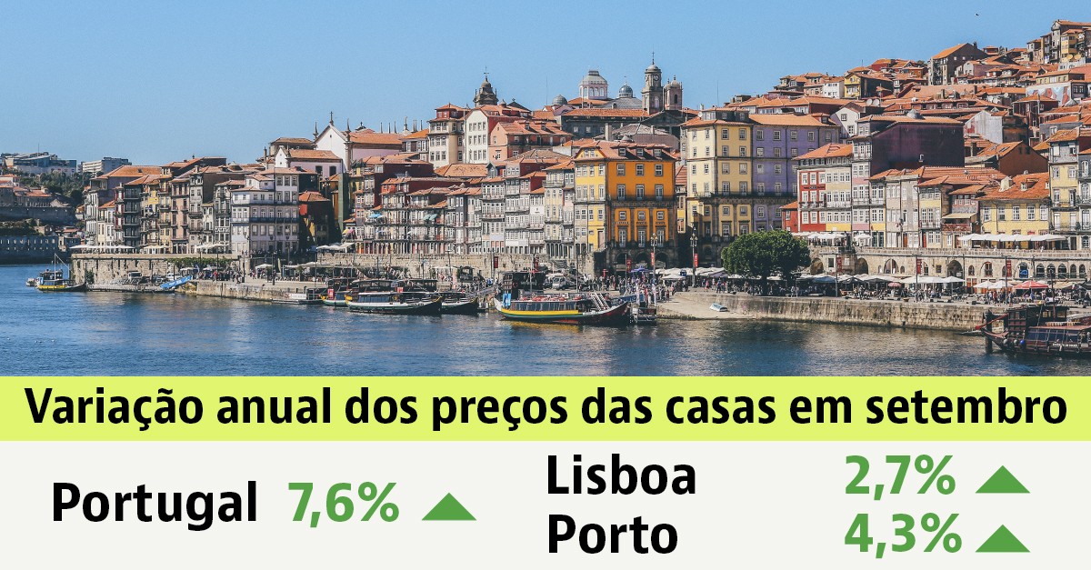 Houses for sale in Portugal increasingly expensive: price rises 7.6% in a year