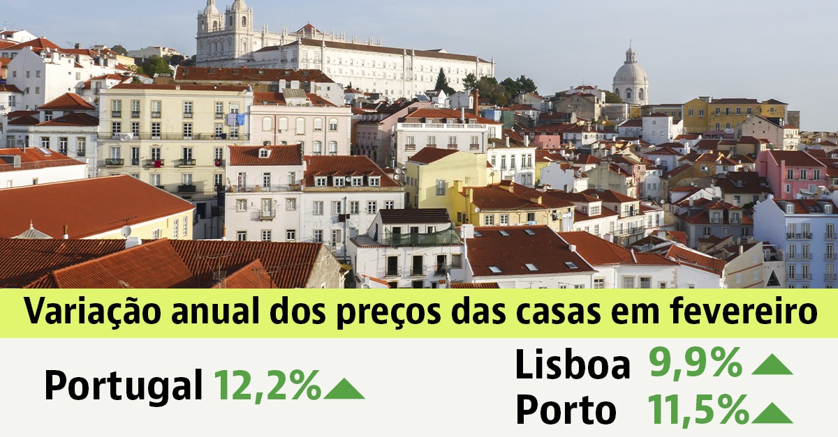 Comprar casa em Portugal: preço atinge novo recorde após subir 12,2%