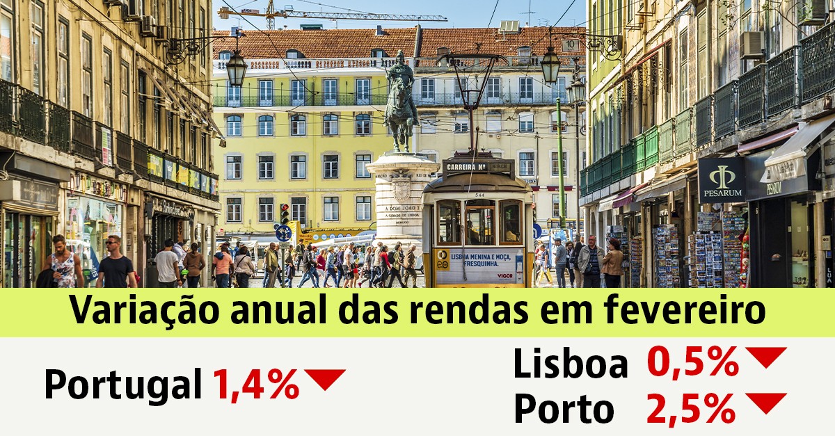 Arrendar casa está mais barato: Porto e Braga lideram queda de preços